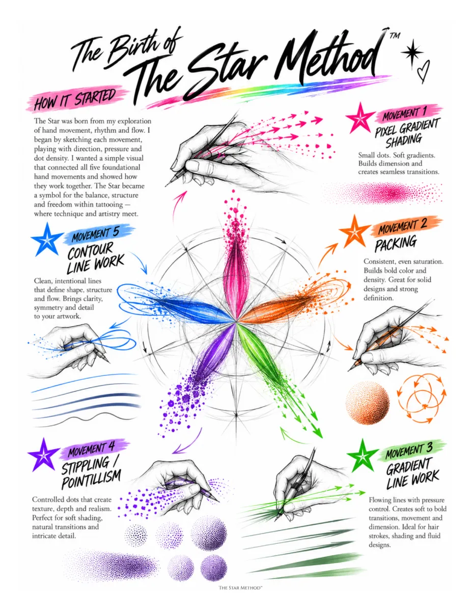 The Birth of the Star, a page from the STAR Method workbook