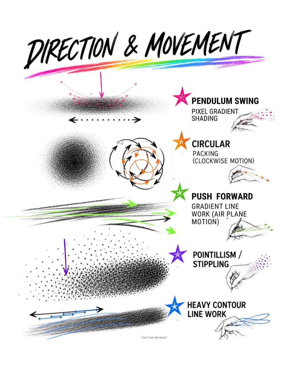 Direction & Movement, a page from the STAR Method workbook